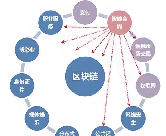 中小企业融资贷款的创新之路，区块链、大数据与云计算的融合