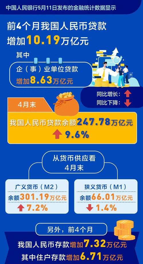 10亿资金支持中小微企业贷款，助力企业发展，稳定经济增长