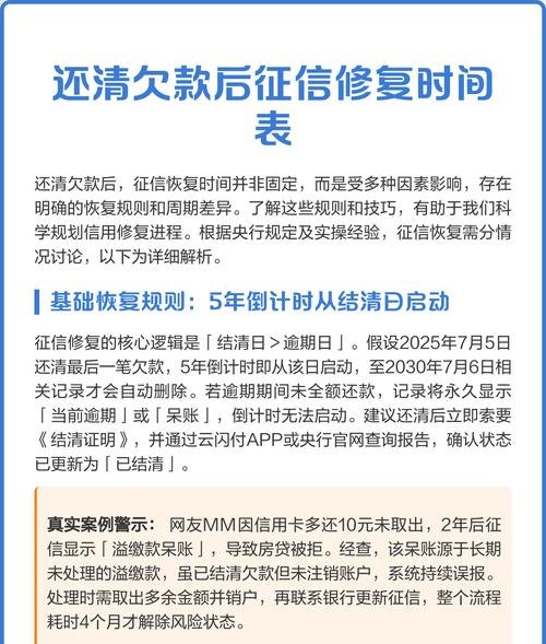 企业银行贷款逾期未还审结时间，影响因素与应对策略