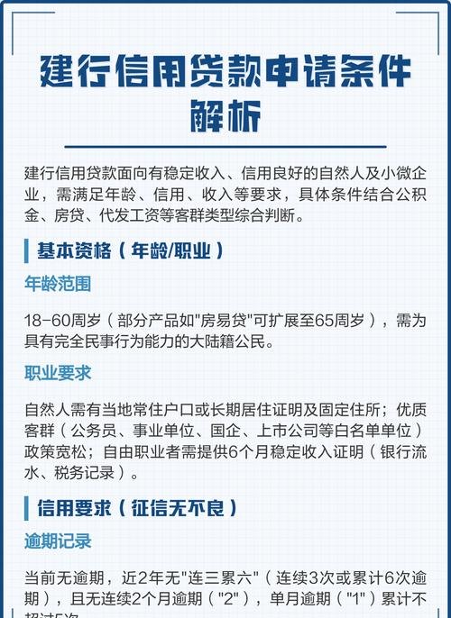 建设银行企业信用贷款要求全解析