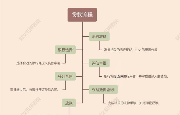 构建中小企业银行贷款决策模型的探索与思考