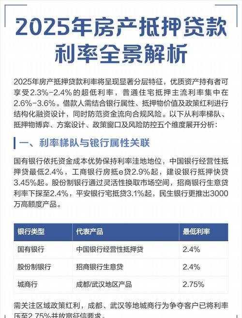 企业房产抵押经营贷款利率是多少