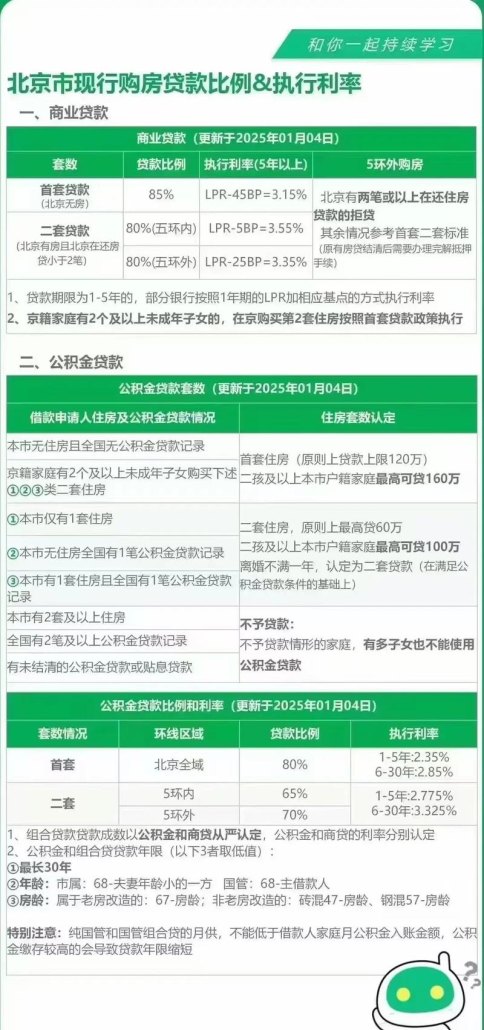 北京东城企业房屋抵押贷款利息解析