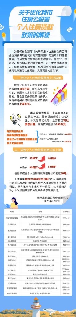 烟台企业房产抵押无息贷款，机遇与挑战并存