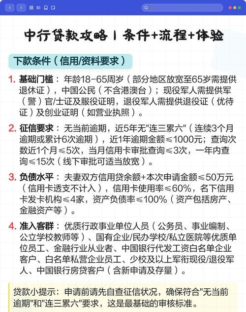 中国银行对企业信用贷款标准解析