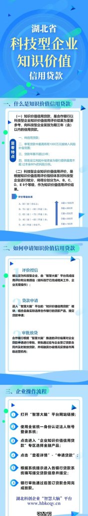 科技企业可用知识价值信用贷款了，创新驱动下的金融新变革
