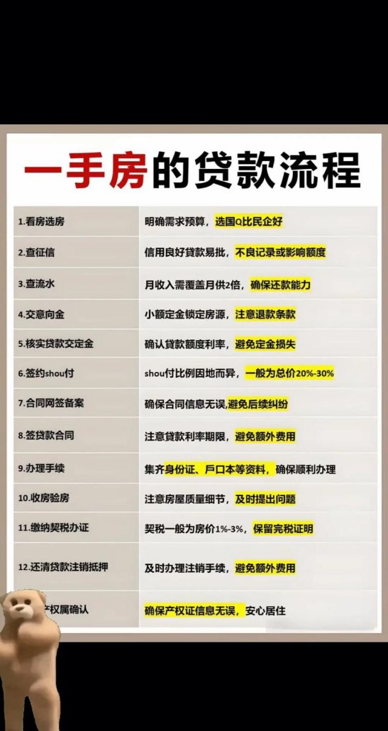 房地产开发企业怎样融资贷款