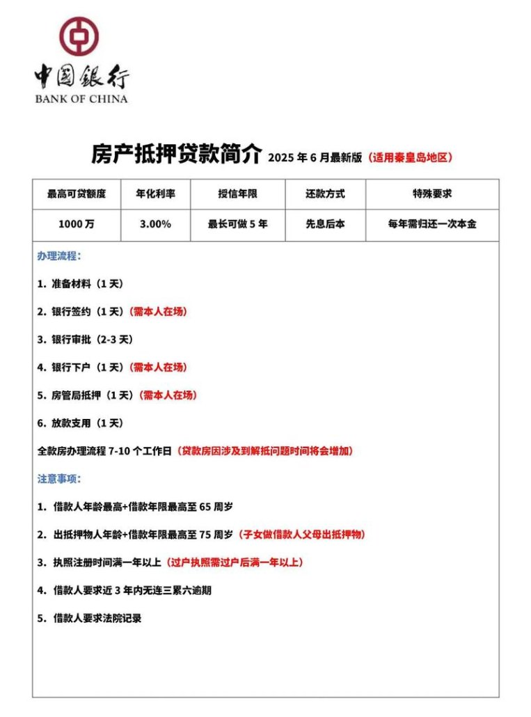 房屋抵押贷款能否用于小微企业，优势、挑战与策略