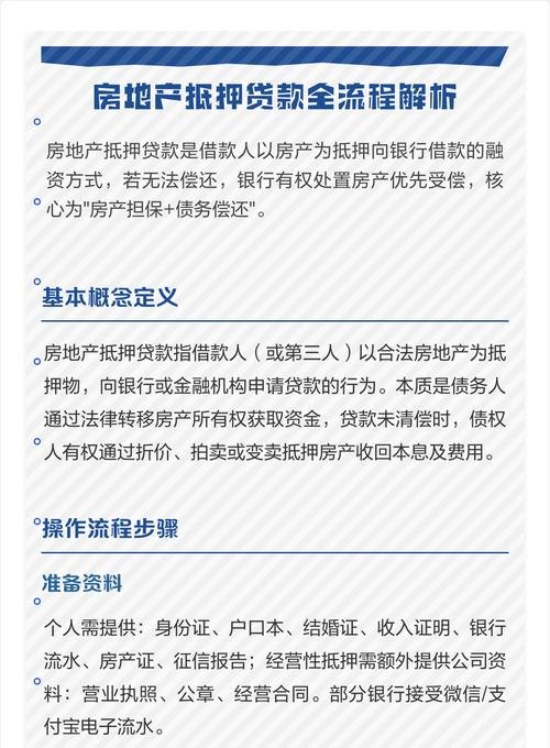 房地产企业抵押贷款最新规定解析