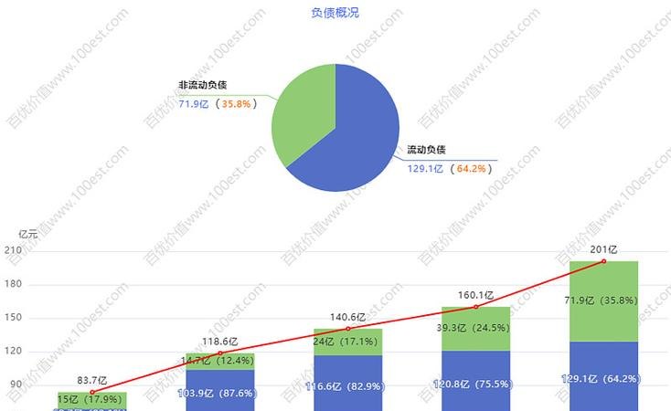 万科企业银行贷款占总负债比例的深度剖析