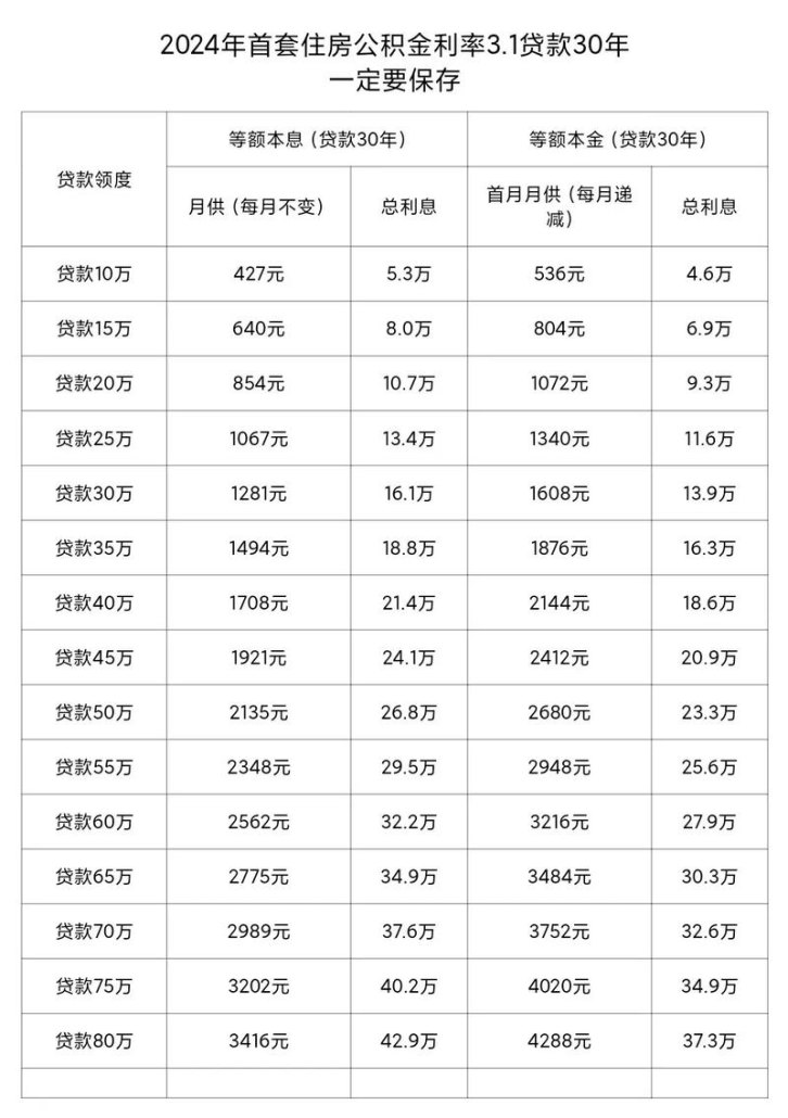 小企业信用贷款最高可以贷多少