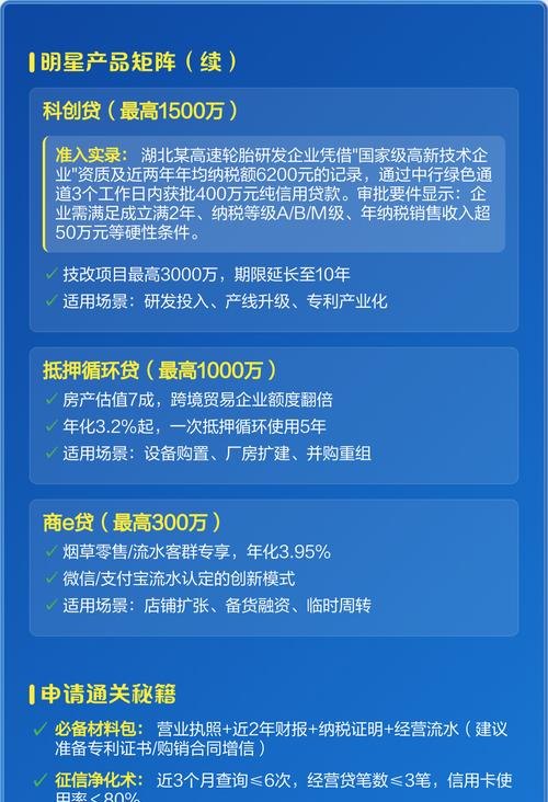 银行贷款助力企业腾飞，优秀案例解析