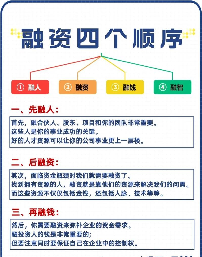 企业必修的贷款和融资