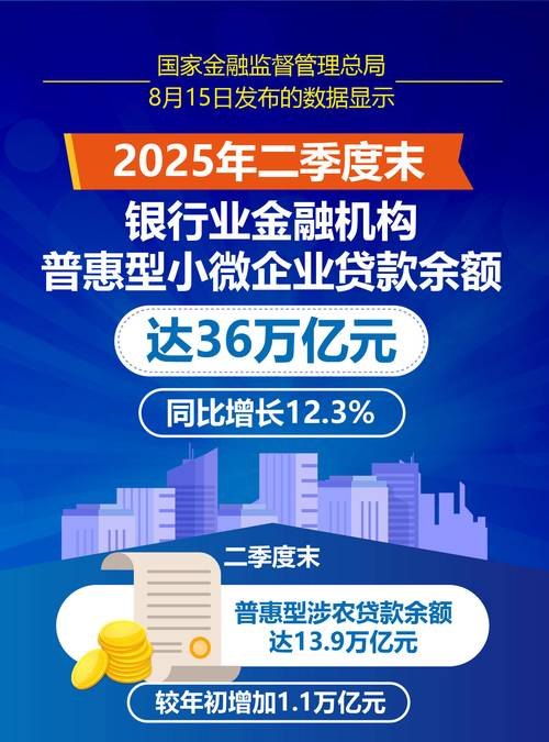 小微企业能抵押贷款多少年？