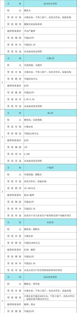 小微企业银行贷款用途