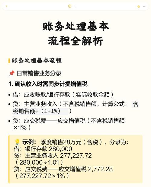 银行贷款企业账务处理办法全解析