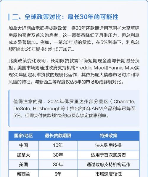 企业法人房屋抵押贷款年限的影响因素与合理规划