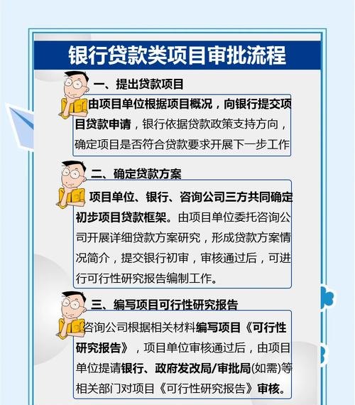  企业单位银行贷款的审核要点