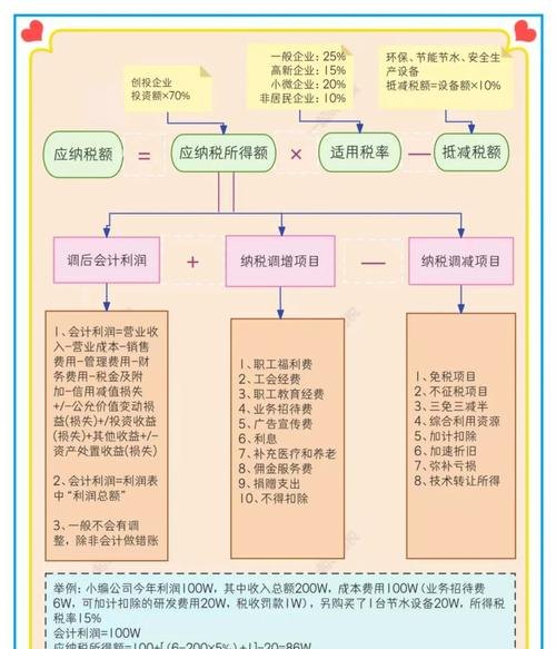 银行贷款利息与企业所得税汇算的深度解析
