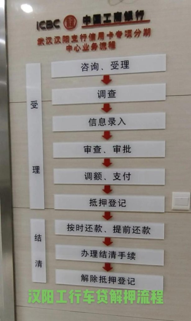 企业抵押贷款全攻略，处理流程、注意事项与风险防范