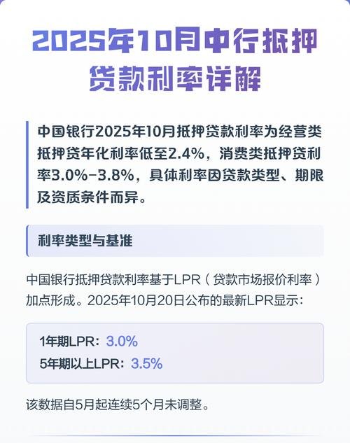 中国银行企业抵押贷款利率是多少？全面解析与影响因素