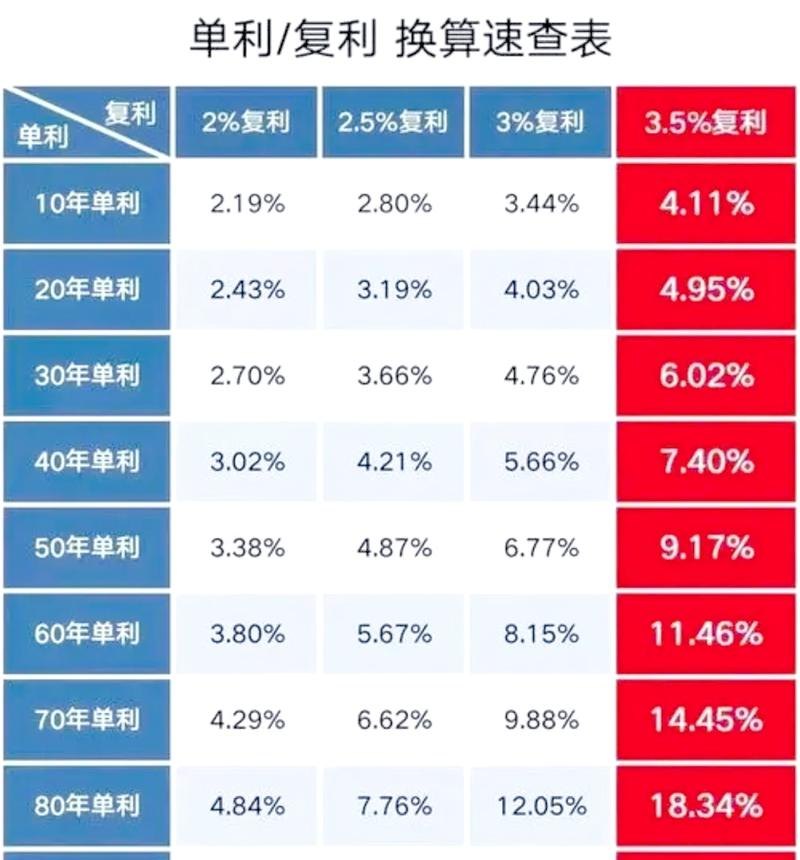 企业银行贷款是复利吗