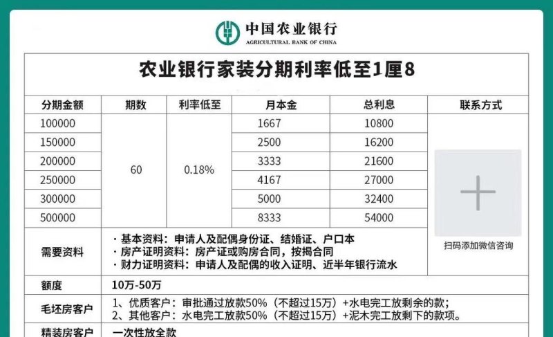 农行企业抵押贷款利率2021最新利率解析