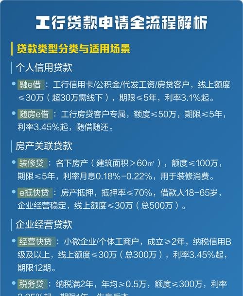 企业办理信用贷款所需资料全解析