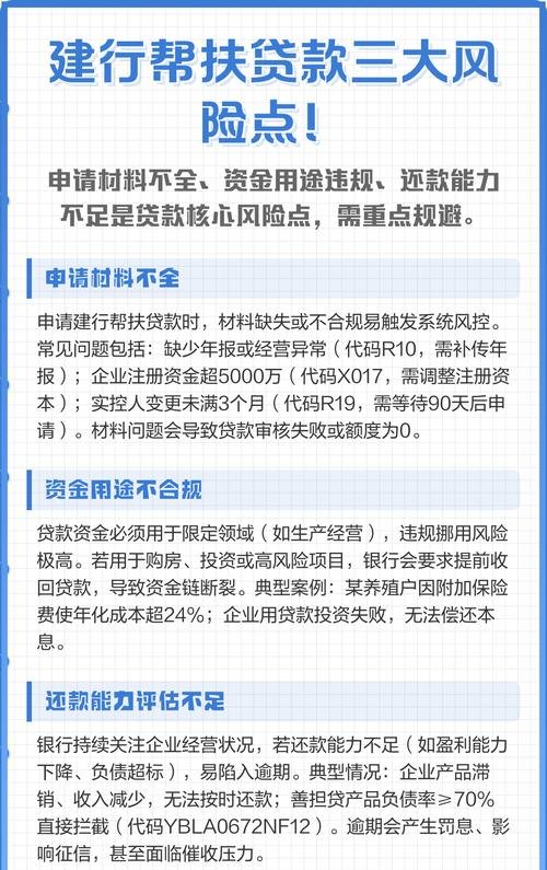 办理企业贷款要考虑的区域风险
