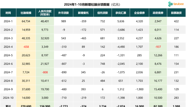 中小企业银行贷款占比哪里找数据