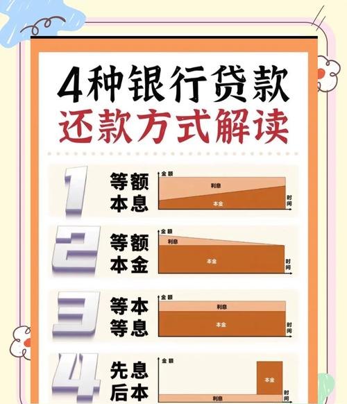 企业融资贷款还款方式全解析