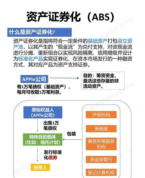 企业融资方式ABS贷款的解析与应用