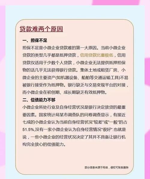 小微企业抵押贷款有风险吗