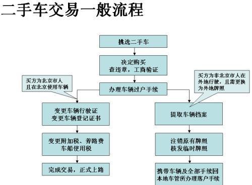 过户公司及过户公司车辆需要什么手续 - 了解过户公司车辆的转让流程及手续办理