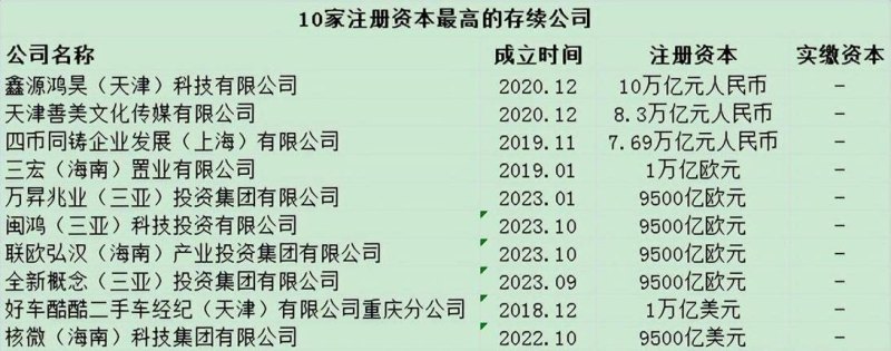 公司验资费用和资金需求是多少？如何合理规划公司验资费用和资金需求？