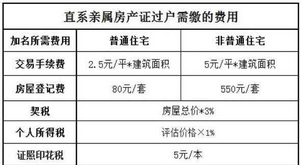 过户一个公司需要多少钱及过户一家公司要多少钱的详细描述