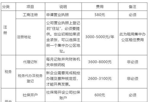 代理企业注册一般多少钱及代理注册公司一般需要多少钱