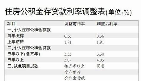 二套住房公积金贷款条件及要求详解：申请资格、还款方式、利率水平