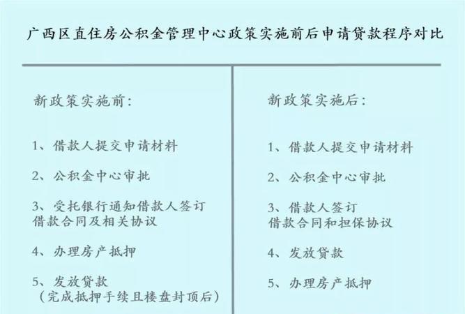 办理住房公积金贷款条件及办理住房公积金贷款的条件