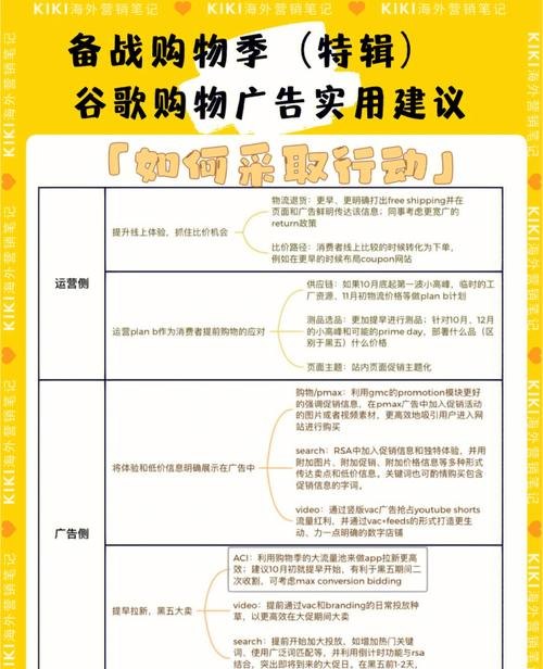 如何在谷歌开设网上运营店铺：从创建到营销的全面指南