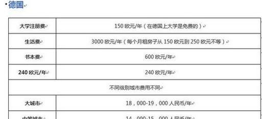 出国留学验资要多少钱及出国留学验资要多少钱一个月