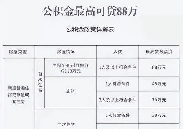 贷款可以用两个人的公积金吗？详细解析及注意事项