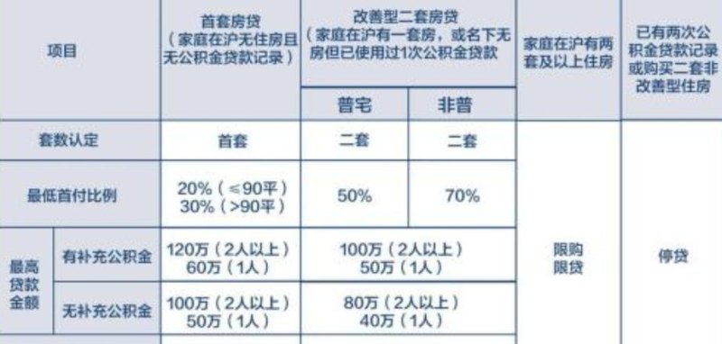 公积金需要几年才可以贷款？公积金要几年才能贷款？详细解析及相关信息