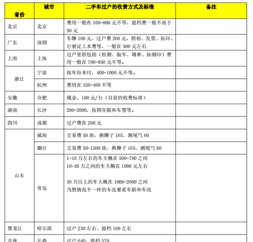 车子过户公司费用及手续详解