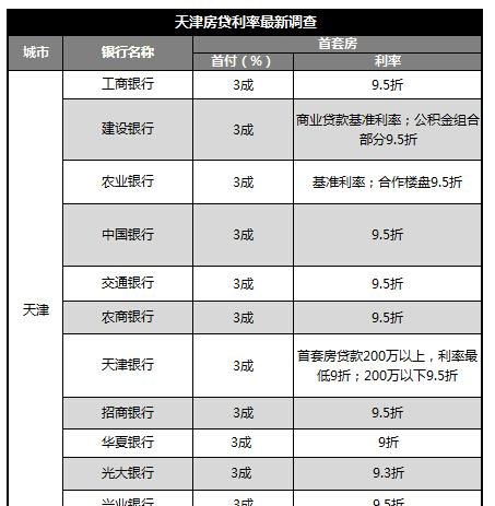 第二套公积金房贷款利率及第二套房 公积金贷款利率详解