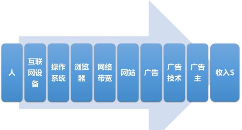 如何办理谷歌运营及其盈利模式的详细解析