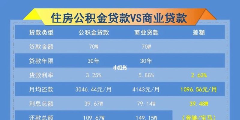 第一套房商业贷款和第二套房公积金贷款能否同时提取公积金？