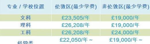 去英国留学验资多少钱及去英国留学验资多少钱一年