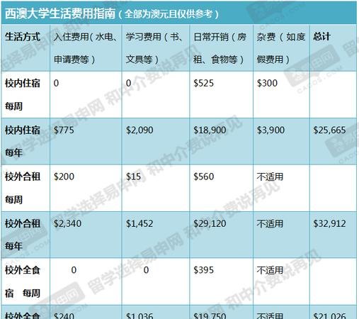 澳洲留学验资要多少钱及澳洲留学验资要多少钱一年