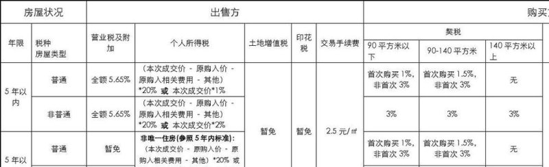 公司房产过户给公司需要交哪些税及公司房产无偿转让给个人